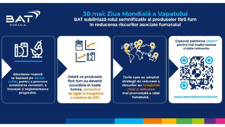 bat subliniaza rolul semnificativ al produselor fara fum in reducerea riscurilor asociate fumatului 68398750c825e