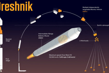 armata rusa a primit o racheta balistica hipersonica oresnik de ultima generatie aceasta poate purta focoase nucleare 688cd49bf1b5f